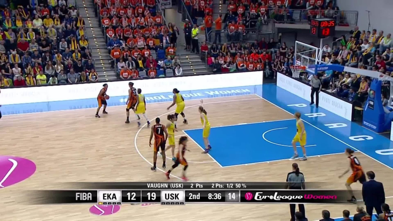 EWL Euroliga žen – Final Four 2. čtvrtina