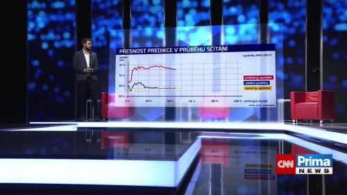 Hledá se prezident (1) - upoutávka