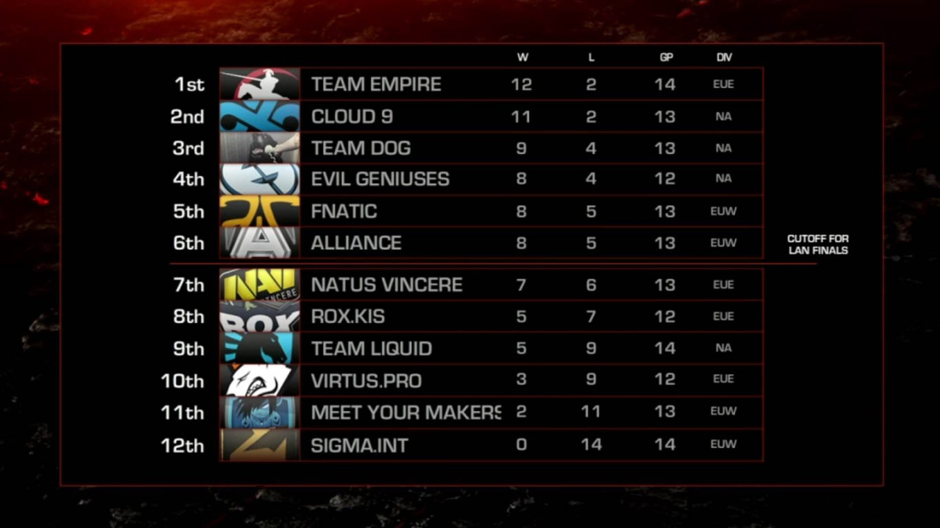 DOTA 2 - 11.5.2014 - Virtus.Pro vs Meet your Makers