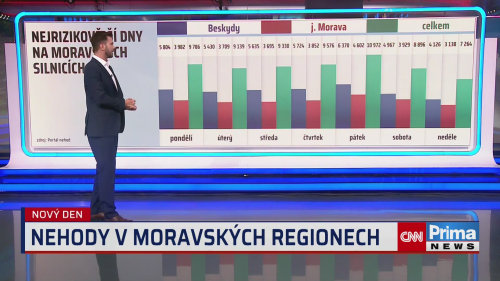 Bezpečně na cestách (24. 7. 2026)