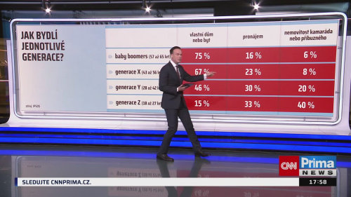 Co na to vaše peněženka - 15.11. v 17:55