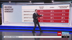 Co na to vaše peněženka, Michal Sroka - 15.11. v 17:55