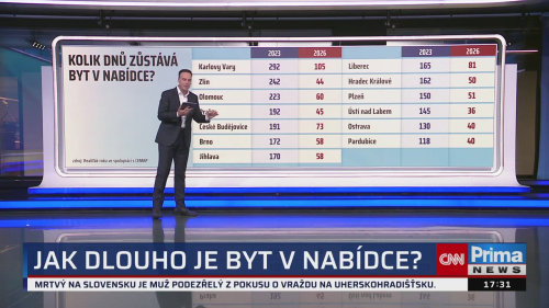Co na to vaše peněženka, 16.10. v 17:30