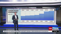 Co na to vaše peněženka, 27.2. v 17:55 - Petr Bartoň, Pavel Peterka