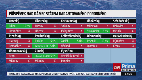 ZPRÁVY Z REGIONŮ - 23.5. v 17:25