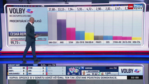 ZPRÁVY, 11.10. v 02:00