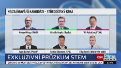 360°, Marek Výborný, Pavla Pivoňka Vaňková, Patrik Nacher, Markéta Šichtařová - 14.7. v 22:00