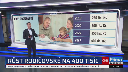 Co na to vaše peněženka, 2.6. v 17:55