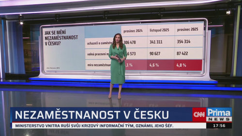 Co na to vaše peněženka, 18.3. v 17:55 - Petr Havel, Martin Pýcha