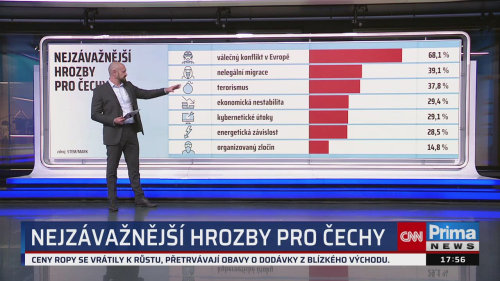 Co na to vaše peněženka, 17.3. v 17:55 - Petr Bartoň, Pavel Peterka