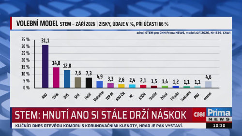 ZPRÁVY, 14.9. v 10:30