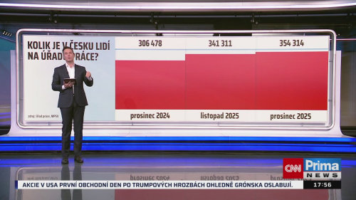 Co na to vaše peněženka, 20.1. v 17:55 - Samuel Volpe, Markéta Šichtařová