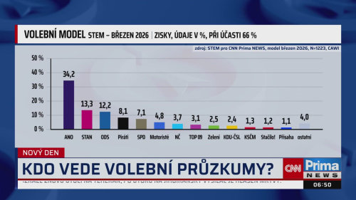 NOVÝ DEN, 23.3. v 06:49