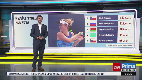 Co Čech, to trenér!, 14.7. v 15:20