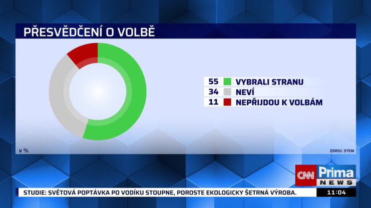 Náhled videa