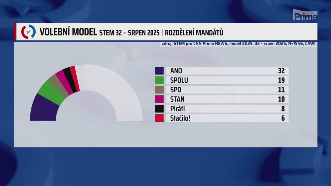 Speciál Partie: 50 DNÍ DO VOLEB s Baxou, Havlíčkem, Šebelovou i Okamurou
