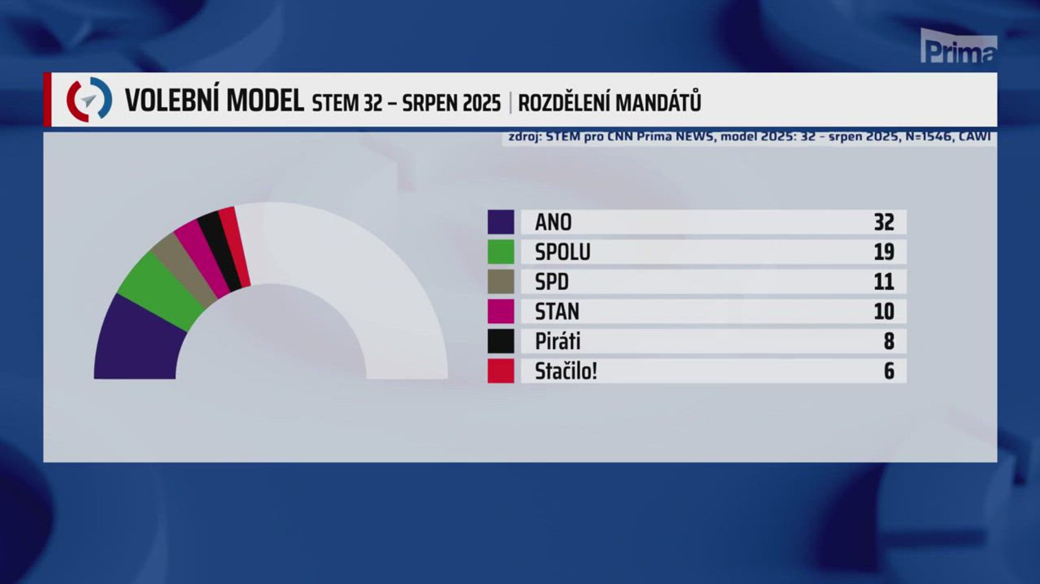 Náhled videa