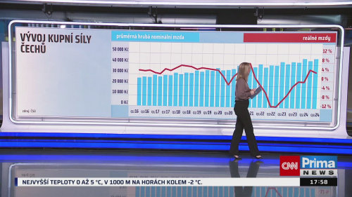 Co na to vaše peněženka, Vlastimil Tlustý, Petr Nečas - 8.1. v 17:55