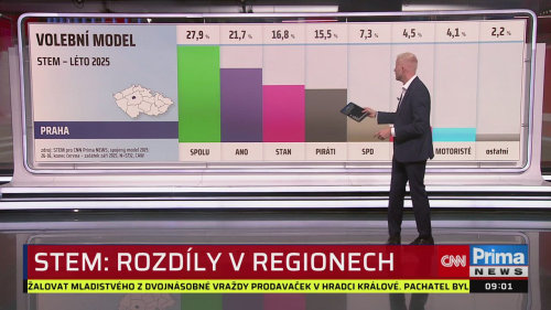 ZPRÁVY - 18.9. v 09:00