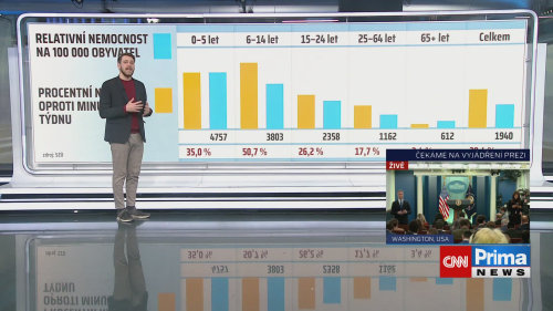 ZPRÁVY Z REGIONŮ - 30.1. v 16:55