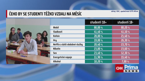 Mobil jako nikotin