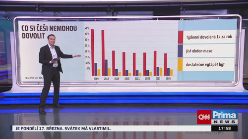 Co na to vaše peněženka, Petr Bartoň, Pavel Peterka - 17.3. v 17:55