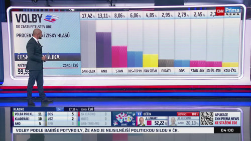 ZPRÁVY, 11.10. v 04:00