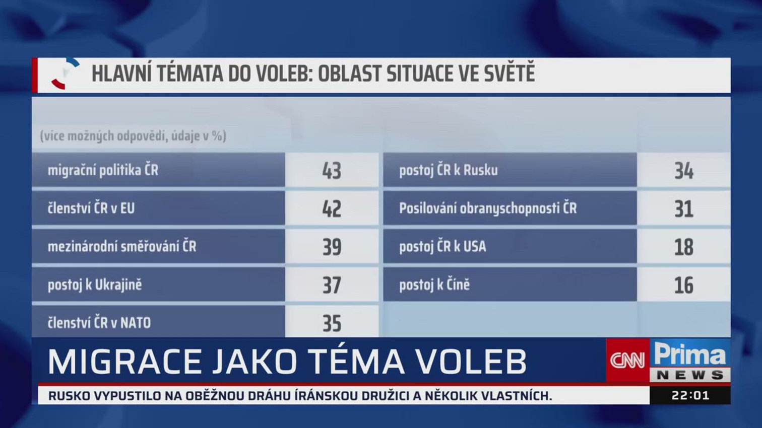 Náhled videa