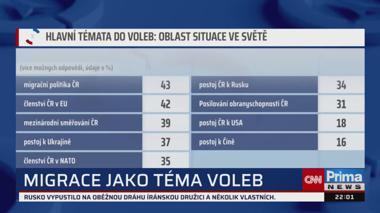 Náhled videa