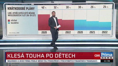 ZPRÁVY PLUS - 6.12. v 11:30