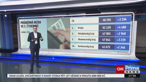 Co na to vaše peněženka, 4.12. v 17:55