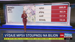 Co na to vaše peněženka, 4.2. v 17:55 - Jaroslav Foldyna, Benjamin Činčila