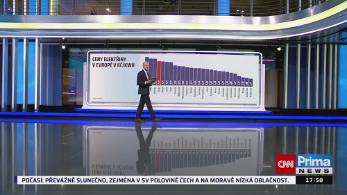 Co na to vaše peněženka - 27.11. v 17:55