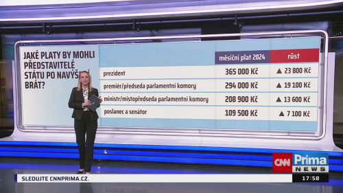 Co na to vaše peněženka - 19.2. v 17:55