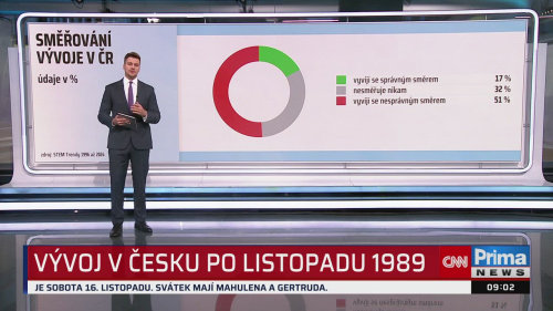 ZPRÁVY, Jan Herzmann, Mikuláš Hanes - 16.11. v 09:00