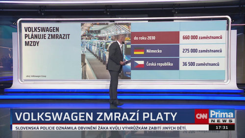 Co na to vaše peněženka, 19.10. v 17:30