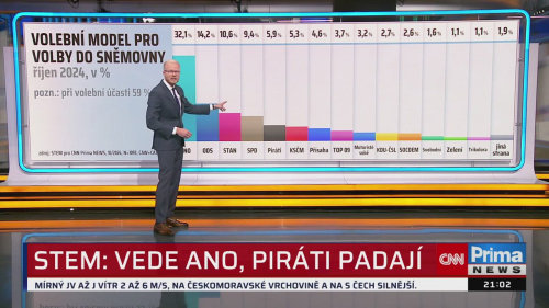 ZPRÁVY - 20.10. v 21:00