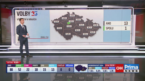 Volby do Poslanecké sněmovny 2025 - 4.10. v 20:00
