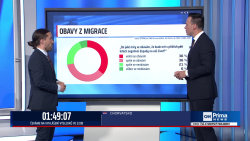 Evropské volby 2024, Jiří Pospíšil, Dita Charanzová - 9.6. v 21:00