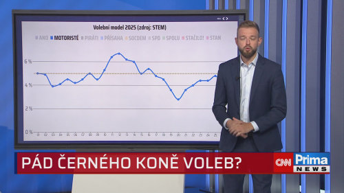 ZPRÁVY PLUS - 17.7. v 13:30