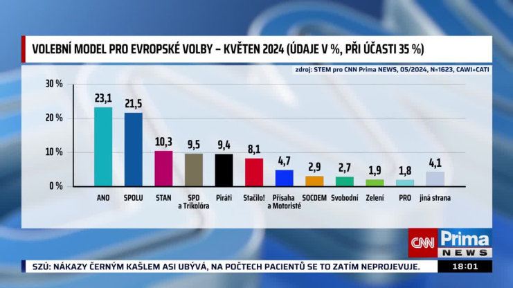 Náhled videa