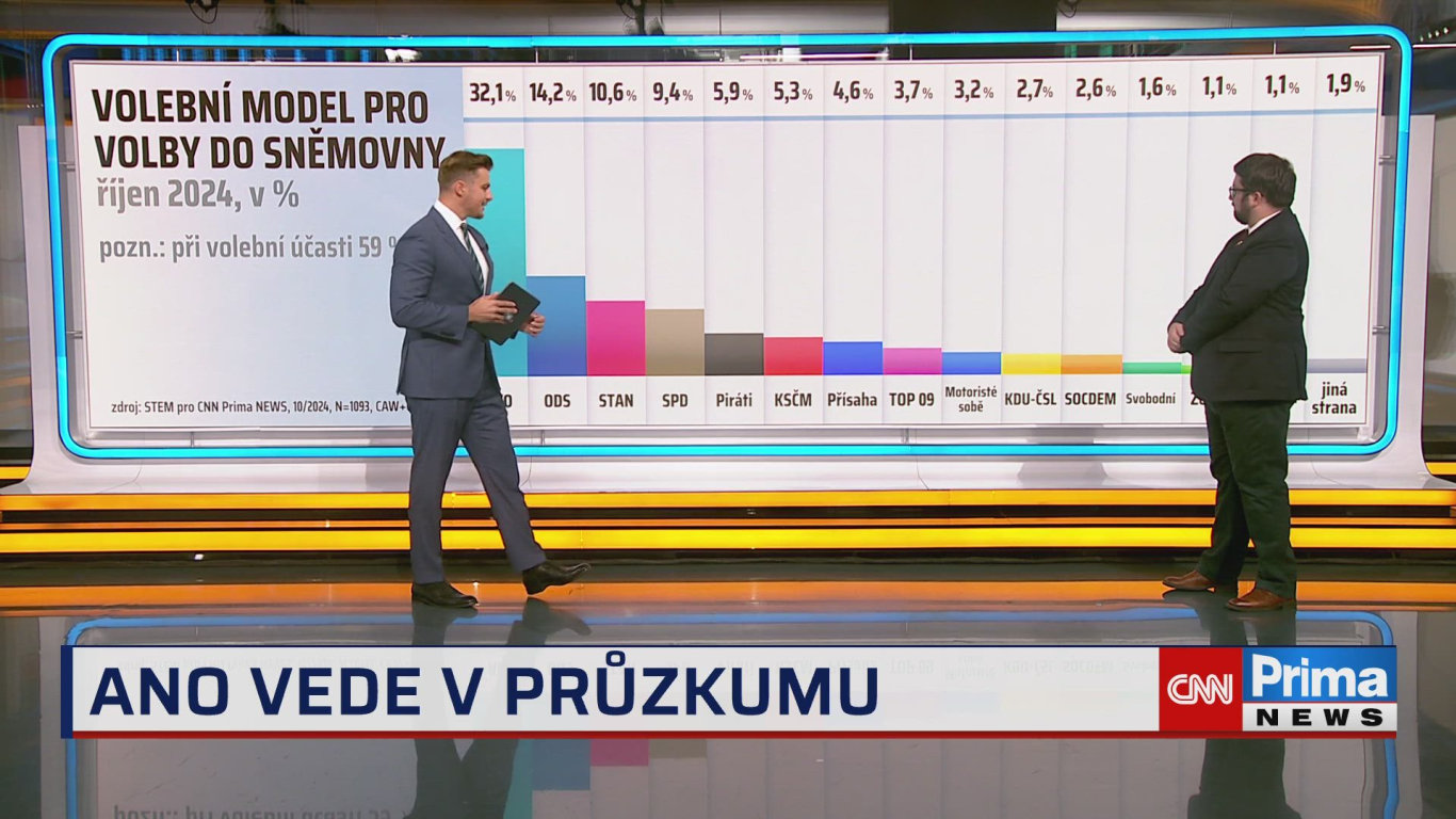 Partie PLUS: Experti Kratochvíl, Korecký a Valeš