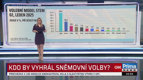 ZPRÁVY - 19.1. v 16:00