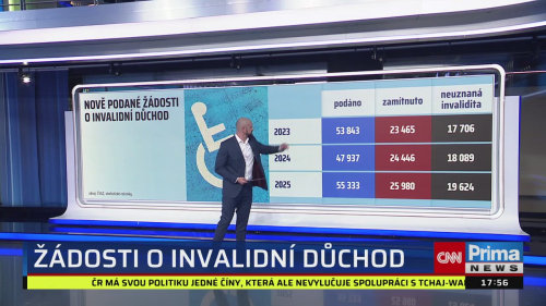 Co na to vaše peněženka, 22.4. v 17:55