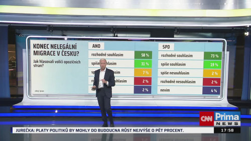 Co na to vaše peněženka - 20.12. v 17:55