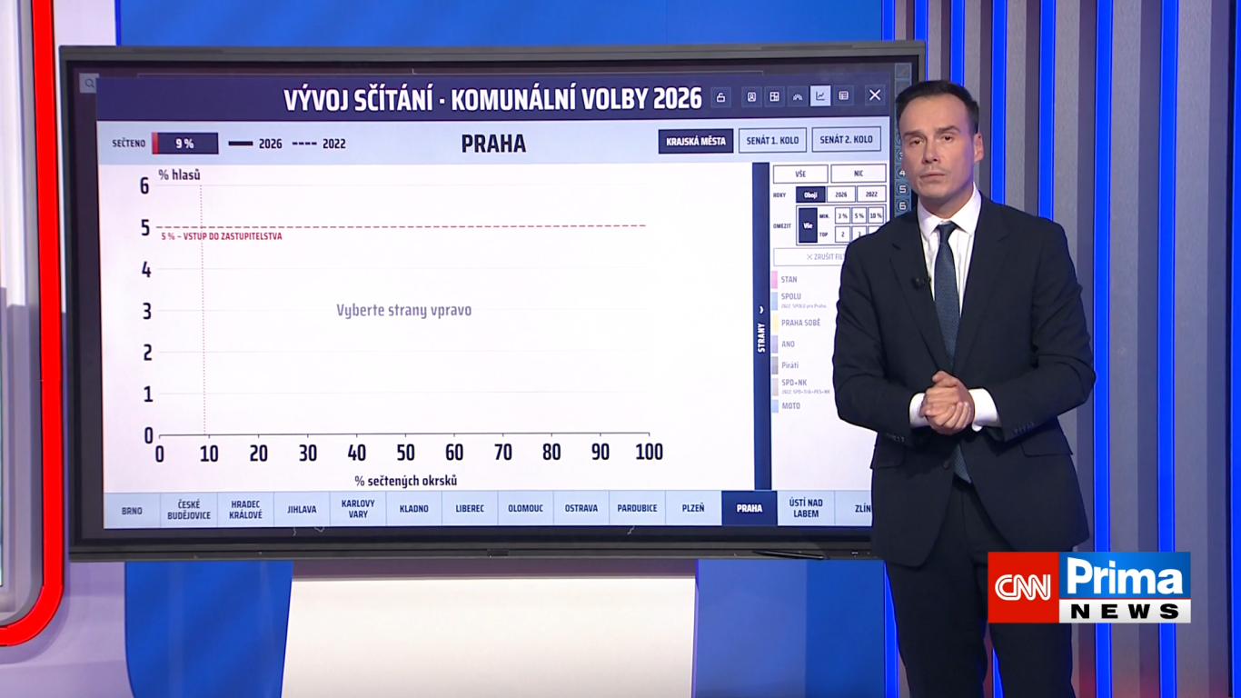 Vše o výsledcích voleb