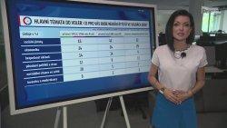 HLAVNÍ ZPRÁVY - 19.7. v 18:55