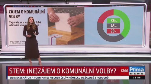 ZPRÁVY, 19.9. v 11:55