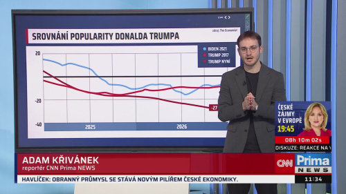 ZPRÁVY, 21.10. v 11:30