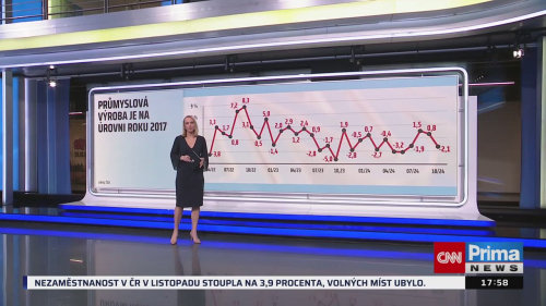 Co na to vaše peněženka - 9.12. v 17:55